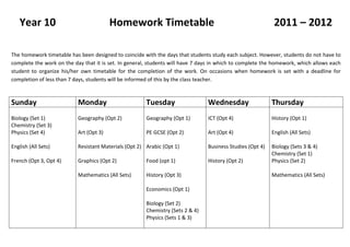Year 10                               Homework Timetable                                                 2011 – 2012

The homework timetable has been designed to coincide with the days that students study each subject. However, students do not have to
complete the work on the day that it is set. In general, students will have 7 days in which to complete the homework, which allows each
student to organize his/her own timetable for the completion of the work. On occasions when homework is set with a deadline for
completion of less than 7 days, students will be informed of this by the class teacher.



Sunday                     Monday                      Tuesday                  Wednesday                  Thursday
Biology (Set 1)            Geography (Opt 2)           Geography (Opt 1)        ICT (Opt 4)                History (Opt 1)
Chemistry (Set 3)
Physics (Set 4)            Art (Opt 3)                 PE GCSE (Opt 2)          Art (Opt 4)                English (All Sets)

English (All Sets)         Resistant Materials (Opt 2) Arabic (Opt 1)           Business Studies (Opt 4)   Biology (Sets 3 & 4)
                                                                                                           Chemistry (Set 1)
French (Opt 3, Opt 4)      Graphics (Opt 2)            Food (opt 1)             History (Opt 2)            Physics (Set 2)

                           Mathematics (All Sets)      History (Opt 3)                                     Mathematics (All Sets)

                                                       Economics (Opt 1)

                                                       Biology (Set 2)
                                                       Chemistry (Sets 2 & 4)
                                                       Physics (Sets 1 & 3)
 