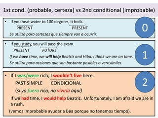 1st cond. (probable, certeza) vs 2nd conditional (improbable)
• If I was/were rich, I wouldn’t live here.
PAST SIMPLE CONDICIONAL
(si yo fuera rico, no viviría aquí)
If we had time, I would help Beatriz. Unfortunately, I am afraid we are in
a rush.
(vemos improbable ayudar a Bea porque no tenemos tiempo).
• If you study, you will pass the exam.
PRESENT FUTURE
If we have time, we will help Beatriz and Hiba. I think we are on time.
Se utiliza para acciones que son bastante posibles o verosímiles
• If you heat water to 100 degrees, it boils.
PRESENT PRESENT
Se utiliza para certezas que siempre van a ocurrir.
0
1
2
 