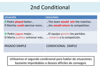 2nd Conditional
SITUACIÓN RESULTADO
If Pedro played better…
If Martita could exercise more…
…The team would win the matches.
…she would return to competition.
Si Pedro jugase mejor…
Si Marta pudiese entrenar más..
…El equipo ganaría los partidos.
… volvería a la competición.
PASADO SIMPLE CONDICIONAL SIMPLE
Utilizamos el segundo condicional para hablar de situaciones
bastante improbables o deseos difíciles de conseguir.
 