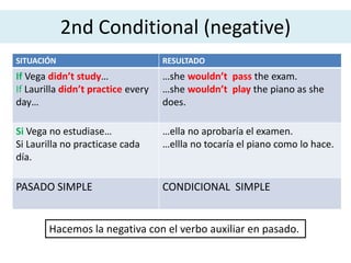 2nd Conditional (negative)
SITUACIÓN RESULTADO
If Vega didn’t study…
If Laurilla didn’t practice every
day…
…she wouldn’t pass the exam.
…she wouldn’t play the piano as she
does.
Si Vega no estudiase…
Si Laurilla no practicase cada
día.
…ella no aprobaría el examen.
…ellla no tocaría el piano como lo hace.
PASADO SIMPLE CONDICIONAL SIMPLE
Hacemos la negativa con el verbo auxiliar en pasado.
 