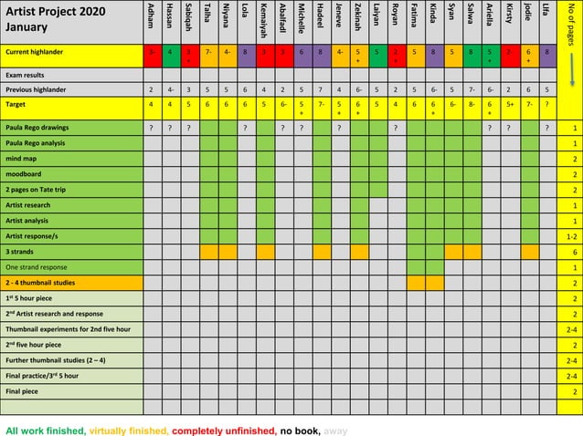Homework year 10 what are thumbnails | PPT