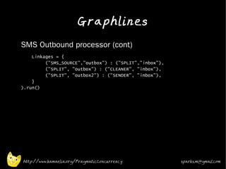 Graphlines
•   SMS Outbound processor (cont)
•       Linkages = {
             ("SMS_SOURCE","outbox") : ("SPLIT","inbox"),
             ("SPLIT", "outbox") : ("CLEANER", "inbox"),
             ("SPLIT", "outbox2") : ("SENDER", "inbox"),
        }
    ).run()
•




    http://www.kamaelia.org/PragmaticConcurrency            sparks.m@gmail.com
 