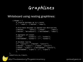 Graphlines
•   Whiteboard using nesting graphlines:
•           Linkages = {
                # incoming messages go to a router
                ("", "inbox") : ("ROUTER", "inbox"),
•               # distribute messages to appropriate destinations
                ("ROUTER",      "audio") : ("AUDIO",      "inbox"),
                ("ROUTER", "whiteboard") : ("WHITEBOARD", "inbox"),
•
                # aggregate all output
                ("AUDIO",      "outbox") : ("", "outbox"),
                ("WHITEBOARD", "outbox") : ("", "outbox"),
•               # shutdown routing
                ("", "control") : ("ROUTER", "control"),
                ("ROUTER", "signal") : ("AUDIO", "control"),
                ("AUDIO", "signal") : ("WHITEBOARD", "control"),
                ("WHITEBOARD", "signal") : ("", "signal")
                },
        ),
        tokenlists_to_lines(),
    )
        http://www.kamaelia.org/PragmaticConcurrency                  sparks.m@gmail.com
 