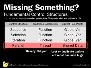 Missing Something?
Fundamental Control Structures
... in imperative languages number greater than 3! (despite what you get taught...!)

     Control Structure         Traditional Abstraction         Biggest Pain Points

      Sequence                       Function                    Global Var
      Selection                      Function                    Global Var
       Iteration                     Function                    Global Var
        Parallel                      Thread                    Shared Data
                        Usually Skipped             Lost or duplicate update
                                                    are most common bugs


     http://www.kamaelia.org/PragmaticConcurrency                          sparks.m@gmail.com
 