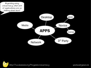 Regarding using
concurrency, what sort
of applications are we
 talking about here?




                                         Desktop               gsoc


                       Media                          Novice
                                        APPS                   trainee




                               Network                3rd Party




       http://www.kamaelia.org/PragmaticConcurrency                 sparks.m@gmail.com
 