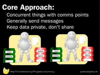 Core Approach:
 Concurrent things with comms points
 Generally send messages
 Keep data private, don't share



                                    outbox          inbox         outbox
 inbox
                                    signal          control       signal
 control

                                      ...               ...         ...
   ...




         http://www.kamaelia.org/PragmaticConcurrency         sparks.m@gmail.com
 
