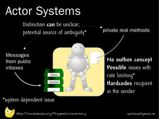 Actor Systems
          Distinction can be unclear,
          potential source of ambiguity*             private real methods



 Messages
 from public                                          No outbox concept
 inboxes                                              Possible issues with
                           inbox                      rate limiting*
                          control
                                                      Hardcodes recipient
                            ...
                                                      in the sender
*system dependent issue

      http://www.kamaelia.org/PragmaticConcurrency             sparks.m@gmail.com
 