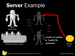 Server Example

                            data
                            from
                            user                        data
      Main                           Socket handler
   Server Core                                           to
                                                        user

                                                      Created at runtime
                                                      to handle the
Protocol Handler Factory                              connection             Remote
                                 Protocol handler                             User



   http://www.kamaelia.org/PragmaticConcurrency                      sparks.m@gmail.com
 