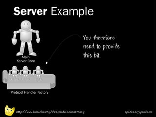 Server Example

                                              You therefore
                                              need to provide
      Main                                    this bit.
   Server Core




Protocol Handler Factory




   http://www.kamaelia.org/PragmaticConcurrency                 sparks.m@gmail.com
 