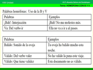 VIIII Unidad:
Tema: HOMÓFONA CON B Y V
I.E.P «Nuestra Señora de Guadalupe»
 