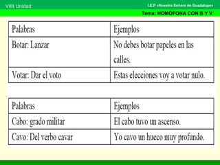 VIIII Unidad:
Tema: HOMÓFONA CON B Y V
I.E.P «Nuestra Señora de Guadalupe»
 