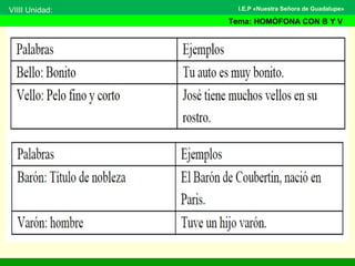 VIIII Unidad:
Tema: HOMÓFONA CON B Y V
I.E.P «Nuestra Señora de Guadalupe»
 