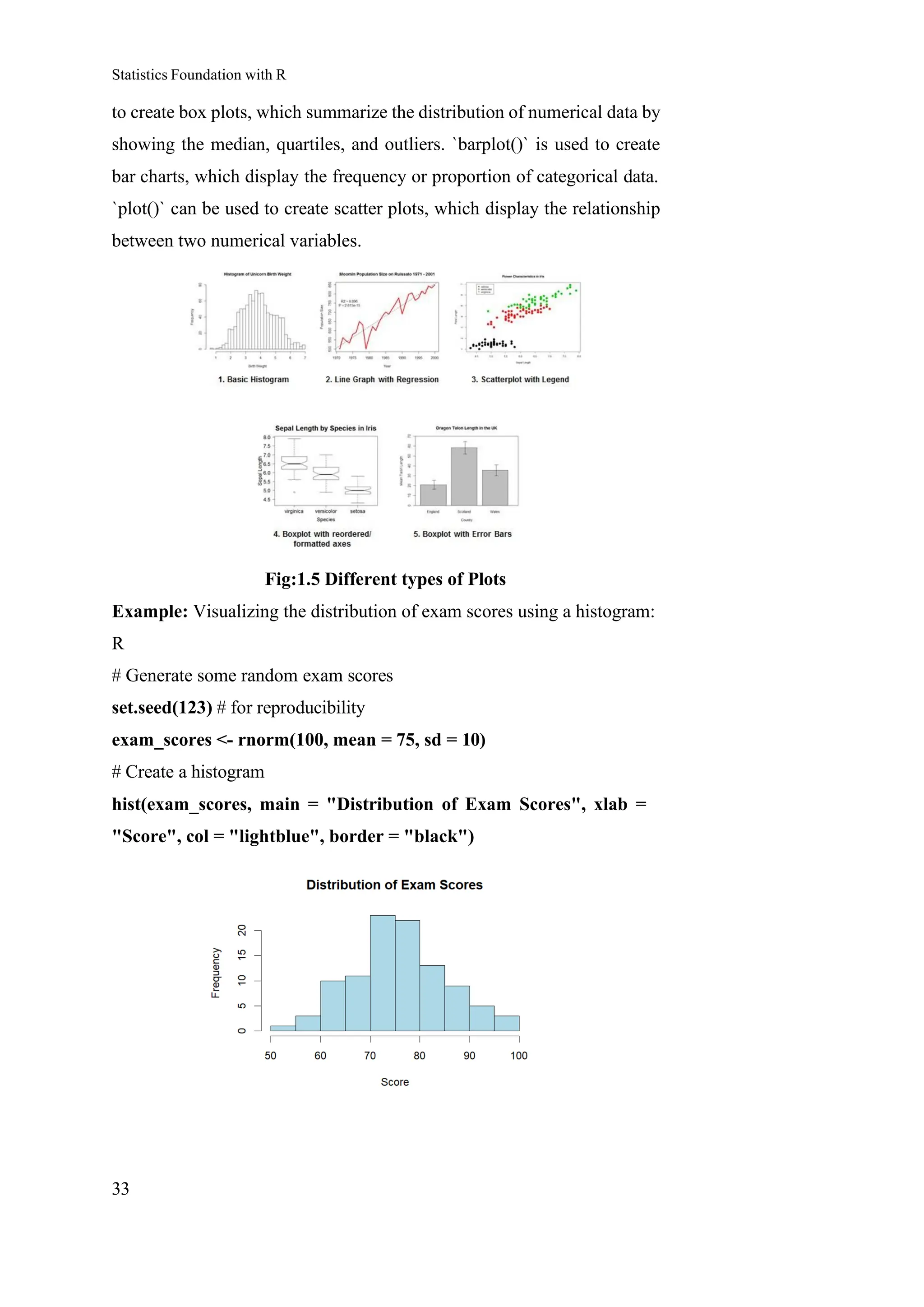 Statistics Foundation with R
33
to create box plots, which summarize the distribution of numerical data by
showing the median, quartiles, and outliers. `barplot()` is used to create
bar charts, which display the frequency or proportion of categorical data.
`plot()` can be used to create scatter plots, which display the relationship
between two numerical variables.
Fig:1.5 Different types of Plots
Example: Visualizing the distribution of exam scores using a histogram:
R
# Generate some random exam scores
set.seed(123) # for reproducibility
exam_scores <- rnorm(100, mean = 75, sd = 10)
# Create a histogram
hist(exam_scores, main = "Distribution of Exam Scores", xlab =
"Score", col = "lightblue", border = "black")
 
