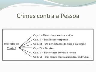 Crimes contra a Pessoa
 