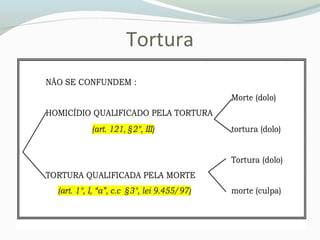 Tortura
 