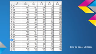 Base de dados utilizada 
 