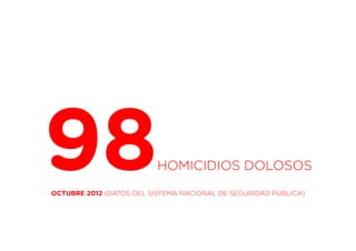 98                       HOMICIDIOS DOLOSOS
OCTUBRE 2012 (DATOS DEL SISTEMA NACIONAL DE SEGURIDAD PÚBLICA)
 