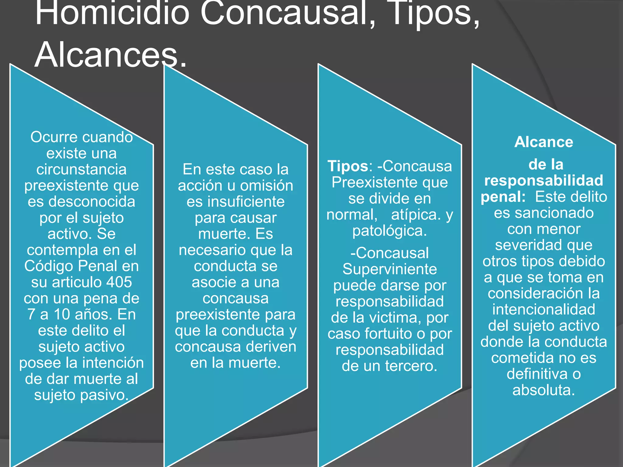 Homicidio Concausal, Culposo, Induccion y Ayuda al Suicidio, Delitos ...