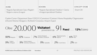 PROFILO DEI VISITATORI
Negozio Specializzato Casa e Regalo |
Negozi e catene di negozi
Garden Center | Department Store | GDO | E-Commerce | Contract | Home Hospitality | Organizzatori
di Eventi | Interior Designer e Architetti | Grossista e Import-Export
HOME
Negozio Specializzato Outdoor | Catena
di negozi specializzati Outdoor
Smart Gift
DEHORS CONCEPT STORE
50% Negozio 12% Produttore 7%
Interior Designer,
Architetti, Contractor 6%
Rappresentante,
Agente 6%
Servizi,
Altro
5%
Catena
di Negozi 5%
Import-export,
Grossista, Cash&Carry 5% Ospitalità 2% E-commerce 2% GDO
91provenienti da Paesi
Visitatori
20.000Oltre 12% Estero
07fieramilanoHOMI Outdoor Home&Dehors Exhibition 2020
 