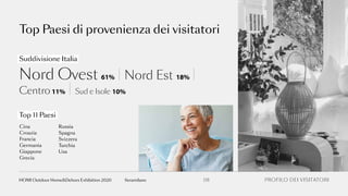 Top Paesi di provenienza dei visitatori
Suddivisione Italia
Top 11 Paesi
SvizzeraFrancia
Giappone
Cina
Germania
Usa
Turchia
Russia
Spagna
Grecia
Croazia
Nord Ovest Nord Est
Centro Sud e Isole
61% 18%
11% 10%
PROFILO DEI VISITATORI08fieramilanoHOMI Outdoor Home&Dehors Exhibition 2020
 