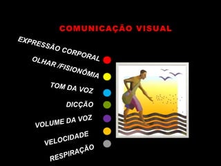 COMUNICAÇÃO VISUAL
DICÇÃO
 