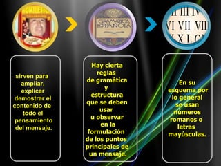 En su esquema por lo general  se usan números  romanos o  letras  mayúsculas. sirven para  ampliar, explicar demostrar el  contenido de  todo el pensamiento del mensaje. Hay cierta reglas  de gramática y  estructura que se deben usar  u observar en la formulación  de los puntos  principales de un mensaje. Text Text Text 