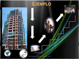 SETIDP Iglesia de Dios de la Profecía - Perú 