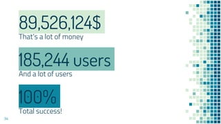 89,526,124$
That’s a lot of money
100%
Total success!
185,244 users
And a lot of users
94
 