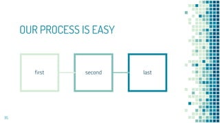 OUR PROCESS IS EASY
first last
second
95
 