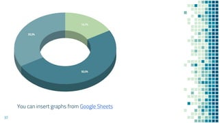 You can insert graphs from Google Sheets
97
 
