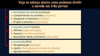 1. Introdução do sermão (começo)
a. Cumprimentar os ouvintes (vocativo)
b. Despertar o interesse (exórdio)
c. Propor o assunto (proposição)
2. Assunto central (meio)
a. Afirmar (argumentação)
b. Ilustrar (assuntos paralelos)
c. Neutralizar ideias contrárias (refutação)
3. Conclusão (fim)
a. Recapitulação (epílogo)
b. Apelo (chamada para tomada de atitude)
c. Agradecimento (término com estilo)
 