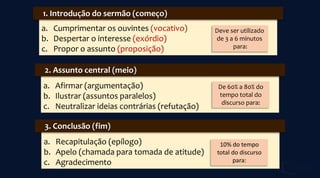 a. Cumprimentar os ouvintes (vocativo)
b. Despertar o interesse (exórdio)
c. Propor o assunto (proposição)
1. Introdução do sermão (começo)
a. Afirmar (argumentação)
b. Ilustrar (assuntos paralelos)
c. Neutralizar ideias contrárias (refutação)
2. Assunto central (meio)
a. Recapitulação (epílogo)
b. Apelo (chamada para tomada de atitude)
c. Agradecimento
3. Conclusão (fim)
Deve ser utilizado
de 3 a 6 minutos
para:
De 60% a 80% do
tempo total do
discurso para:
10% do tempo
total do discurso
para:
 