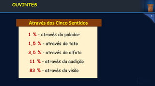 Através dos Cinco Sentidos
1 % - através do paladar
1,5 % - através do tato
3,5 % - através do olfato
11 % - através da audição
83 % - através da visão
1. DEFINIÇÃO E
CONCEITOS
OUVINTES
1
 
