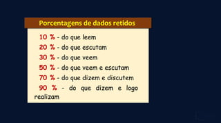 Porcentagens de dados retidos
10 % - do que leem
20 % - do que escutam
30 % - do que veem
50 % - do que veem e escutam
70 % - do que dizem e discutem
90 % - do que dizem e logo
realizam
 