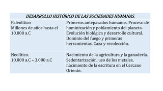 Hominidos-Evolución-humana-séptimo-básico-B-2020.ppt