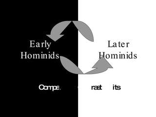 Early Hominids Compa re and  Cont rast  Tra its Later Hominids 