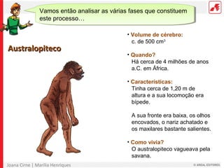 Joana Cirne | Marília Henriques
• Volume de cérebro:
c. de 500 cm3
• Quando?
Há cerca de 4 milhões de anos
a.C. em África.
• Características:
Tinha cerca de 1,20 m de
altura e a sua locomoção era
bípede.
A sua fronte era baixa, os olhos
encovados, o nariz achatado e
os maxilares bastante salientes.
• Como vivia?
O australopiteco vagueava pela
savana.
AustralopitecoAustralopiteco
Vamos então analisar as várias fases que constituem
este processo…
 