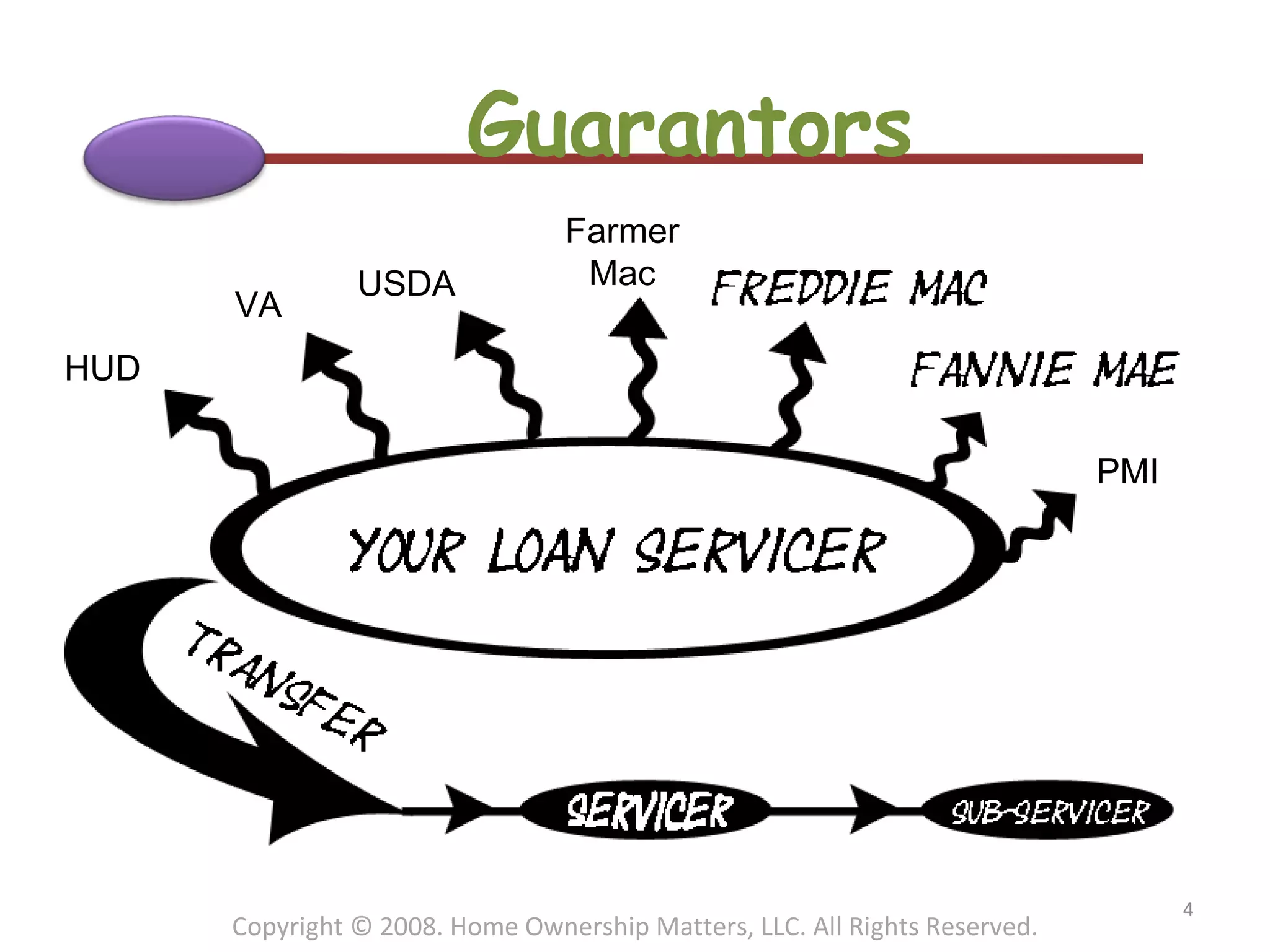 Guarantors Copyright © 2008. Home Ownership Matters, LLC. All Rights Reserved. HUD VA USDA Farmer Mac PMI 