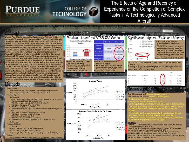 purdue dissertation homko purdue thesis poster purdue dissertation homko purdue thesis poster