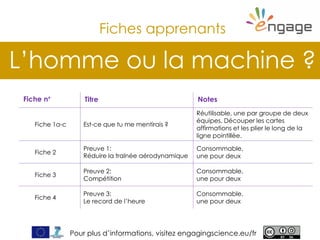 For more, visit EngagingScience.eu
L’homme ou la machine ?
Fiches apprenants
Fiche n° Titre Notes
Fiche 1a-c Est-ce que tu...