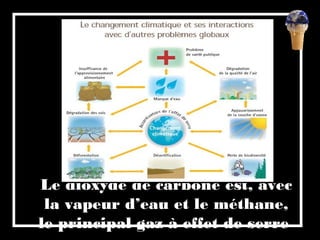 Le dioxyde de carbone est, avec
la vapeur d’eau et le méthane,
le principal gaz à effet de serre
 