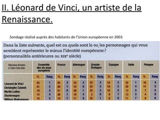 II. Léonard de Vinci, un artiste de la
Renaissance.
Sondage réalisé auprès des habitants de l’Union européenne en 2003
 