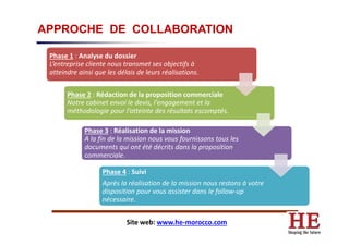 APPROCHE DE COLLABORATION
Phase 1 : Analyse du dossier
L’entreprise cliente nous transmet ses objectifs à
atteindre ainsi que les délais de leurs réalisations.
Phase 2 : Rédaction de la proposition commerciale
Notre cabinet envoi le devis, l'engagement et la
méthodologie pour l’atteinte des résultats escomptés.
Phase 3 : Réalisation de la mission
A la fin de la mission nous vous fournissons tous les
documents qui ont été décrits dans la proposition
commerciale.
Phase 4 : Suivi
Après la réalisation de la mission nous restons à votre
disposition pour vous assister dans le follow-up
nécessaire.
Site web: www.he-morocco.com
 