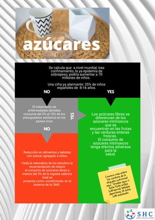 When to use a
mask?
Source: World Health Organization
#StopTheSpread
YES
Los azúcares libres se
diferencian de los
azúcares intrínsecos
que se
encuentran en las frutas
y las verduras enteras
frescas.
El consumo de
azúcares intrínsecos
tenga efectos adversos
para la
salud.
NO
NO
YES
Se calcula que a nivel mundial, tras
confinamiento, la ya epidemia de
sobrepeso, podría aumentar a 70
millones de niños.
Una cifra ya alarmante: 35% de niños
españoles de 8-16 años.
El tratamiento de
enfermedades dentales
consume del 5% al 10% de los
presupuestos sanitarios en los
países ricos
Reducción en alimentos y bebidas
con azúcar agregado a niños.
Dada la naturaleza de los estudios la
recomendación de reducir
el consumo de azúcares libres a
menos del 5% de la ingesta calórica
total se
presenta como «condicional» en el
sistema de la OMS .
Conozca más sobre
los cambios de la
etiqueta nutricional
aquí . Sírvales agua o
leche. Evite sodas
(refrescos), bebidas
deportivas, té dulce,
café endulzado..
azúcares
 