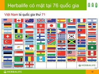 Herbalife có mặt tại 76 quốc gia Việt Nam  là quốc gia thứ  71 