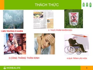 1.MÔI TRƯỜNG Ô NHIỄM 3.CĂNG THẲNG THẦN KINH 4.QUÁ TRÌNH LÃO HÓA   THÁCH THỨC 2. THỰC PHẨM NHIỄM ĐỘC 