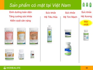 Sản phẩm có mặt tại Việt Nam Dinh dưỡng toàn diện Tăng cường sức khỏe Kiểm soát cân nặng Sức khỏe Hệ Tiêu Hóa Sức khỏe Hệ Tim Mạch Sức khỏe Hệ Xương Mới nhất 