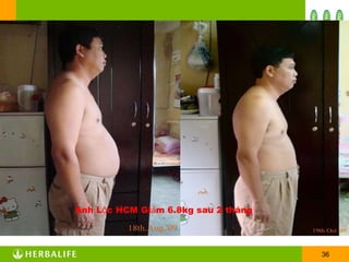 Anh Lộc HCM Giảm 6.8kg sau 2 tháng 