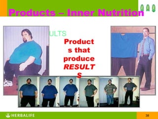 RESULTS Products – Inner Nutrition Products that produce  RESULTS 
