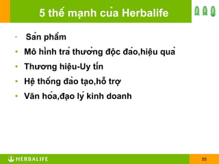 5 thế mạnh của Herbalife Sản phẩm Mô hình trả thưởng độc đáo,hiệu quả Thương hiệu-Uy tín Hệ thống đào tạo,hỗ trợ Văn hóa,đạo lý kinh doanh 